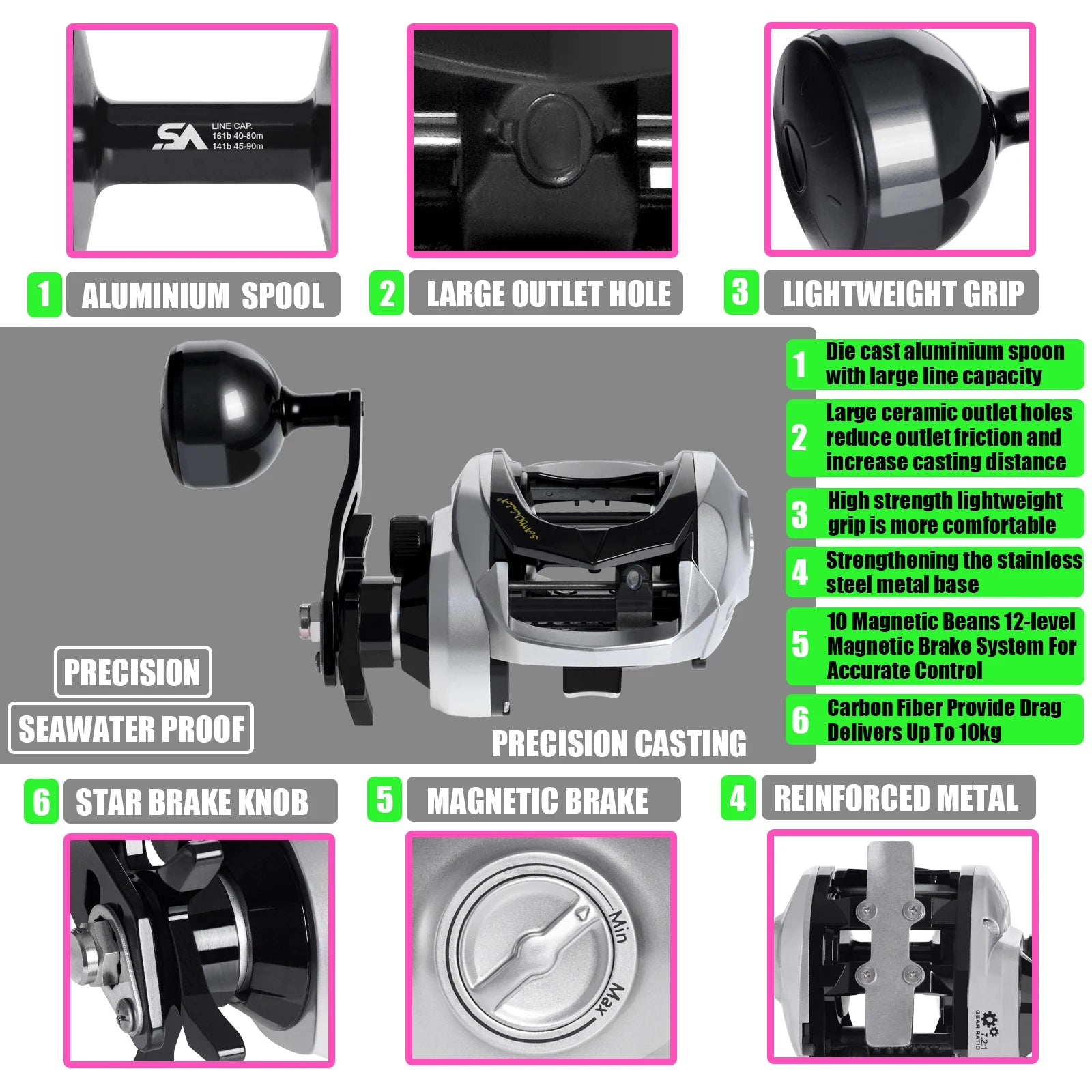 Heavy Duty Saltwater Baitcasting Fishing Reel – Waterproof 15KG Drag Fishing Reel