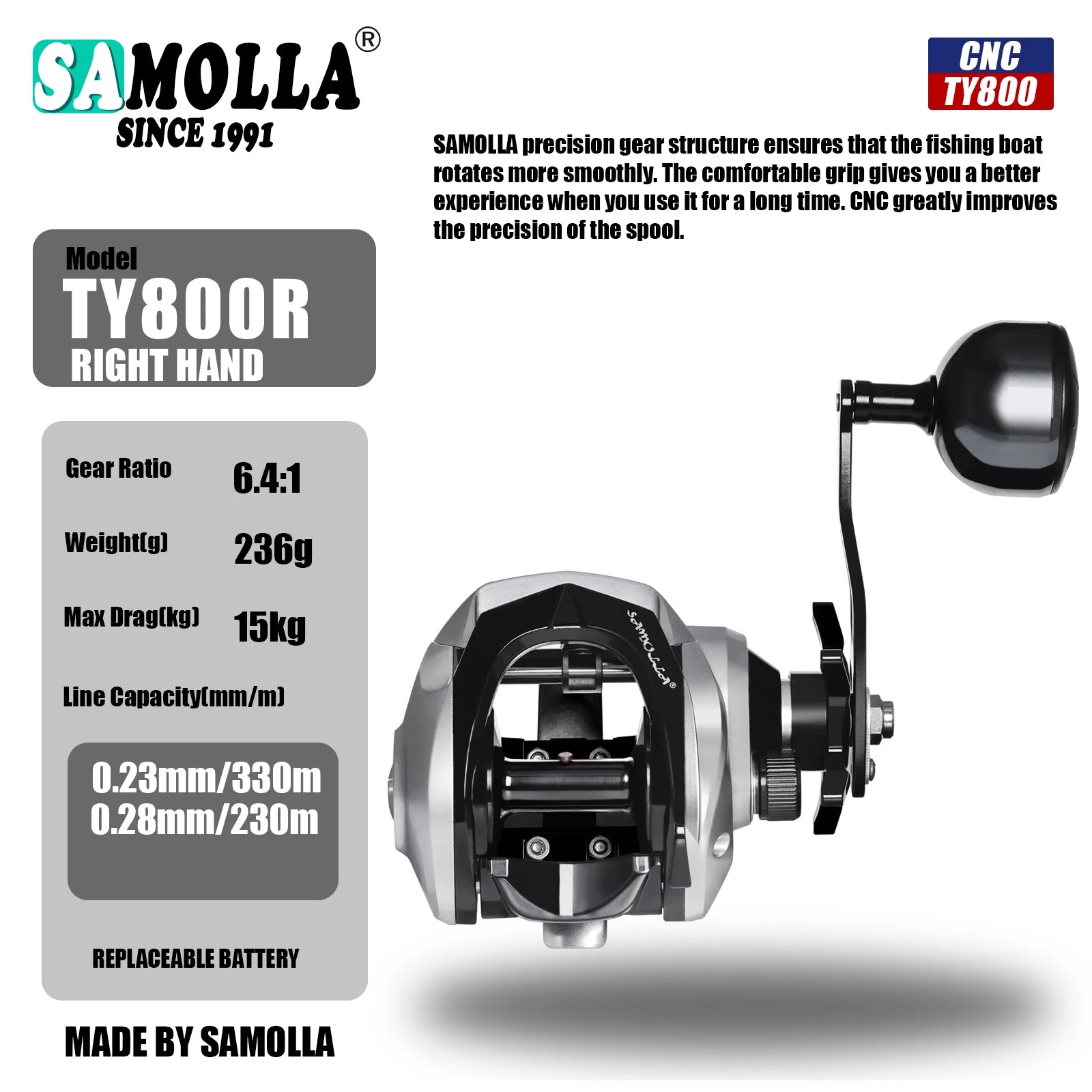 Heavy Duty Saltwater Baitcasting Fishing Reel – Waterproof 15KG Drag Trolling Reel