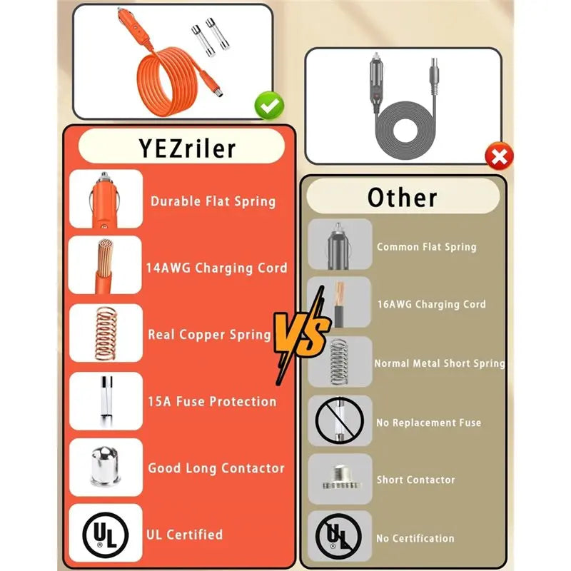 HHO-For Jackery Portable Power Station 14AWG Car Charging Cable- DC8020 Plug 2M For Explorer 3000 Pro 2000 Pro 2000 1500 1000