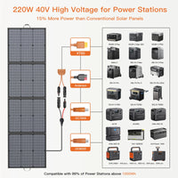 MHPOWOS 220W Foldable Solar Panel – Portable MC4 Solar Charger for Camping & Power Stations