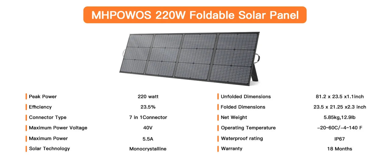 MHPOWOS 220W Foldable Solar Panel – Portable MC4 Solar Charger for Camping & Power Stations