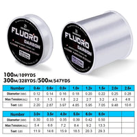 Fluorocarbon Fishing Line – High Abrasion Resistant Monofilament Fishing Wire (100M-500M)