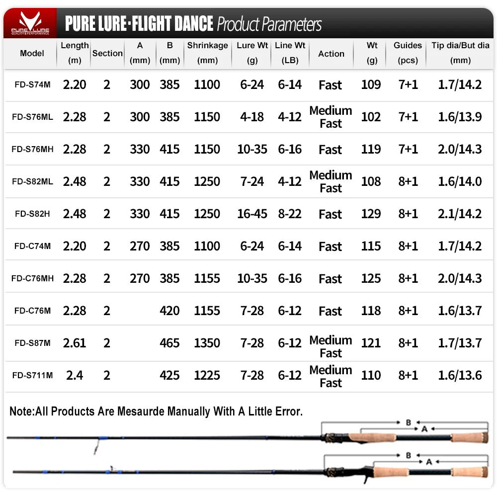PURELURE DANCE S822H Spinning Rod – High Carbon Long Casting