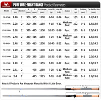 PURELURE DANCE S822H Spinning Rod – High Carbon Long Casting