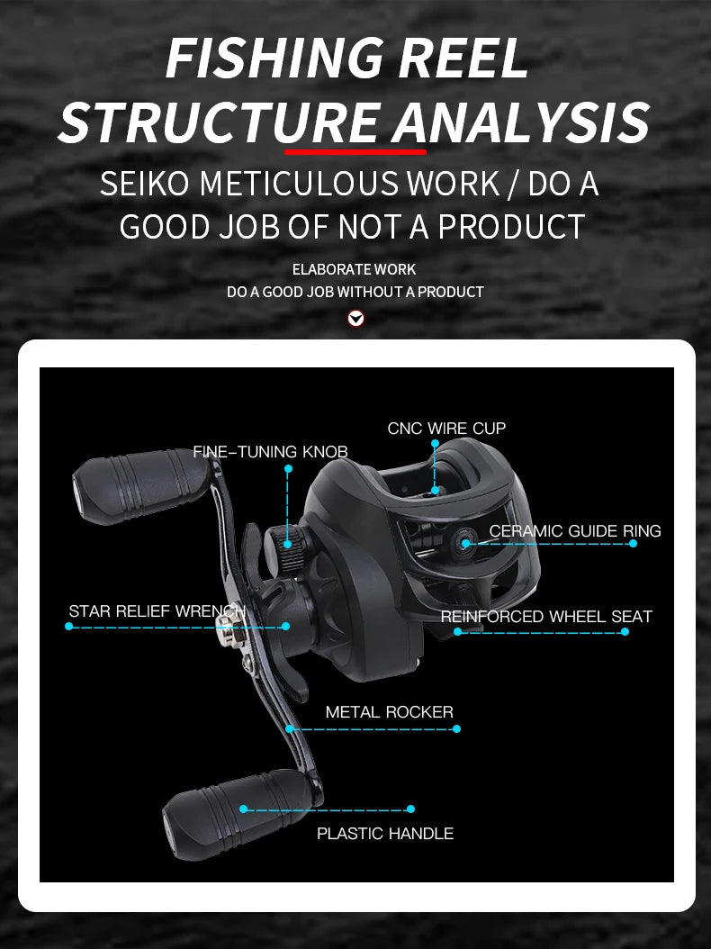 Ultra Lightweight Baitcasting Reel – High Speed Magnetic Brake Fishing Reel (12KG Max Drag)