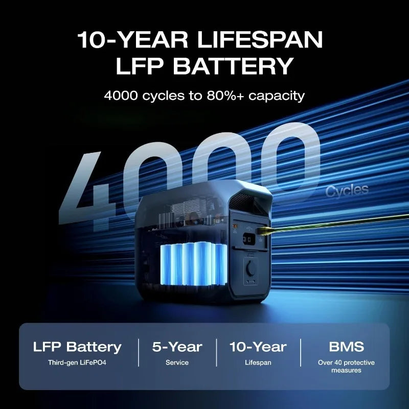 Portable Power Station 3 – 1024Wh LiFePO4 Battery, 1800W AC Output, 100W USB-C, Full Charge in 56 Minutes Solar Generator for Home Backup & Outdoor Use