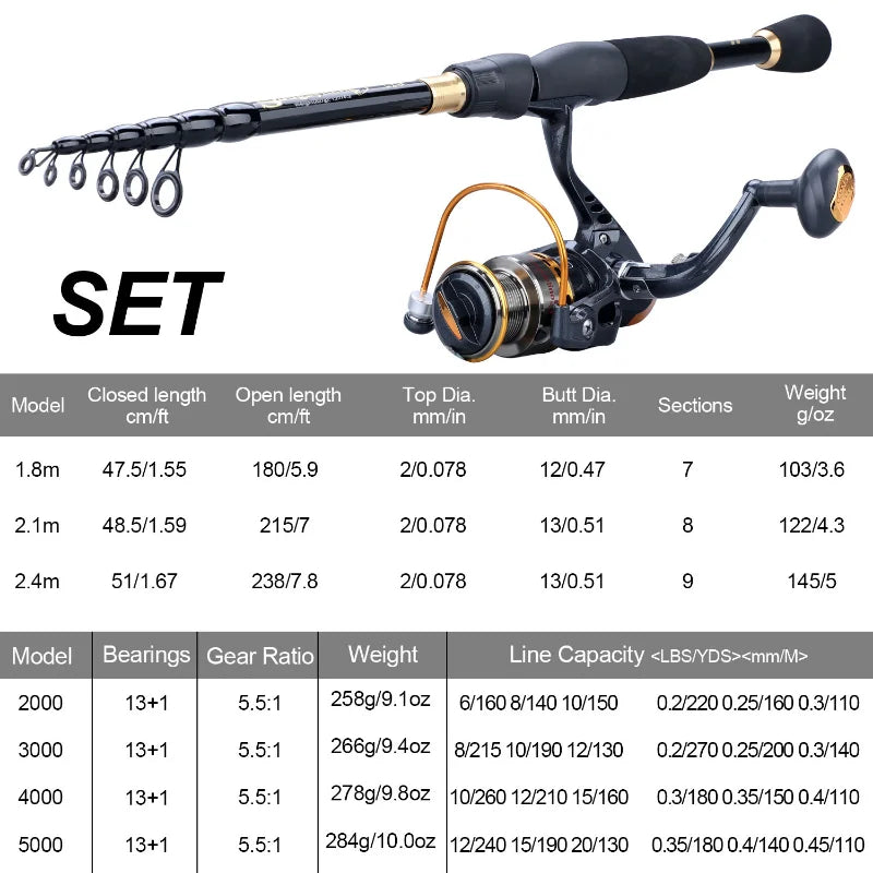 Sougayilang Telescopic Fishing Combo 1.8m 2.1m 2.4m Carbon Fiber Rod and 5.5:1 13+1BB Spinning Fishing Reel Fishing Kit Pesca