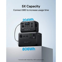 BLUETTI AC2A Portable Power Station – 204Wh LiFePO4 Battery, 300W (600W Power Lifting) AC Output, Solar Generator for Camping & Emergency Backup