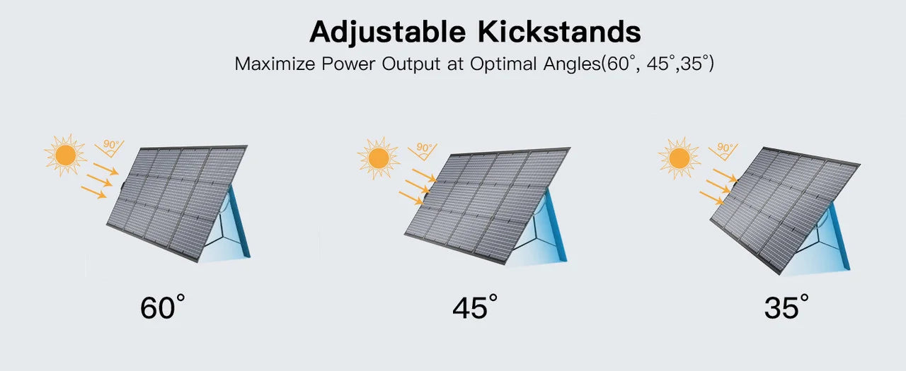 MHPOWOS 220W Foldable Solar Panel – Portable MC4 Solar Charger for Camping & Power Stations