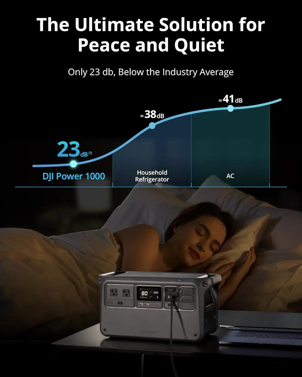 DJI Power 1000 (1024Wh) Portable Power Station – 2200W High Power, Ultra-Silent Backup Generator