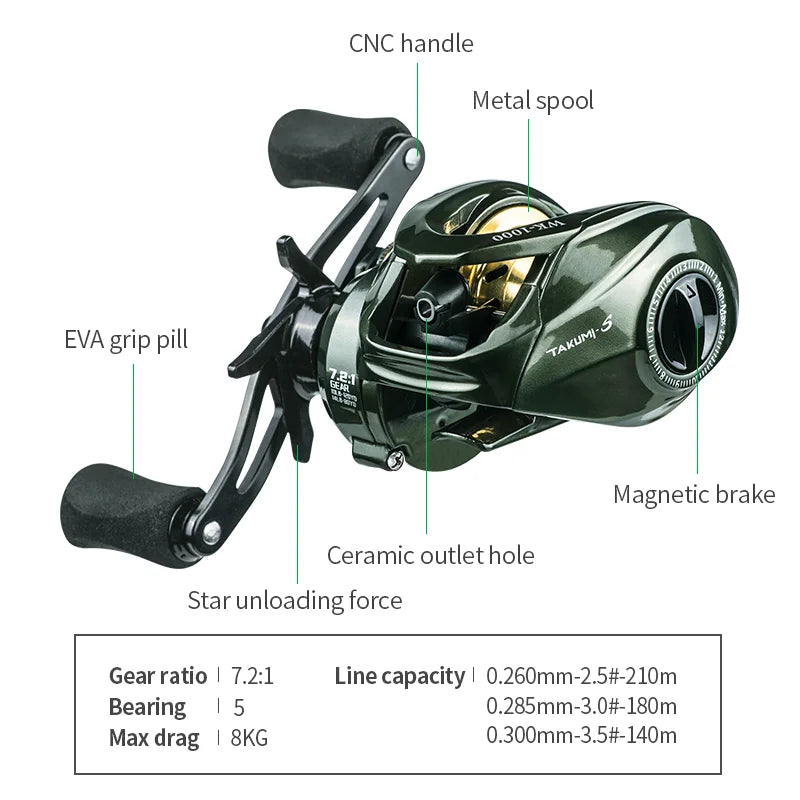Ultra Smooth Baitcasting Fishing Reel – High Speed 7.2:1 Gear Ratio Reel for Bass Fishing