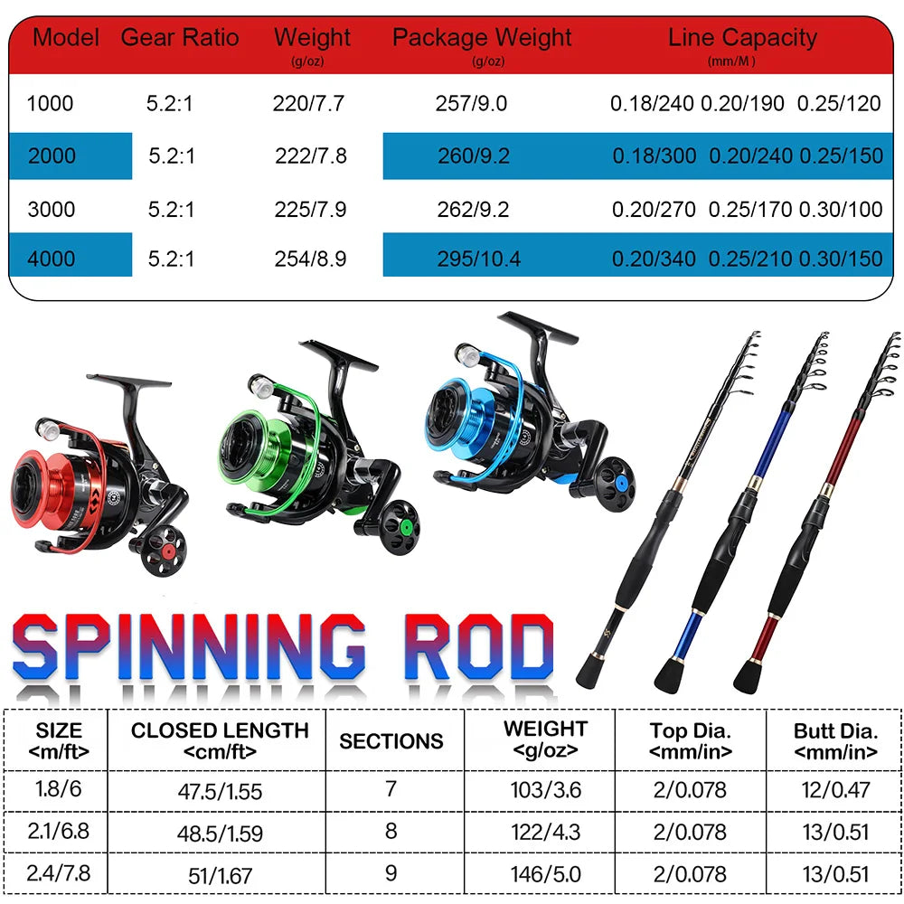 Heavy Duty Carbon Fiber Spinning Fishing Combo – Rod, Reel, Line & Accessories Set
