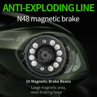 Ultra Smooth Baitcasting Fishing Reel – High Speed 7.2:1 Gear Ratio Reel for Bass Fishing