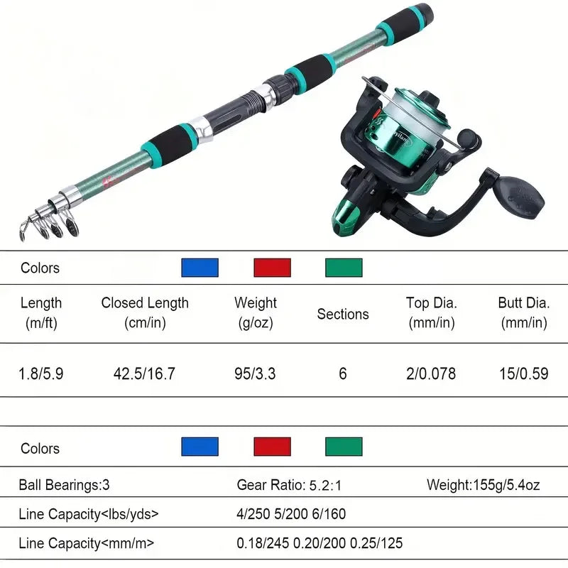Fishing Pole Set with Telescopic Rod & Spinning Reel – Full Kit