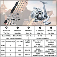 Heavy Duty Carbon Fiber Fishing Rod Combo – Portable Spinning Rod & Reel Set with Accessories