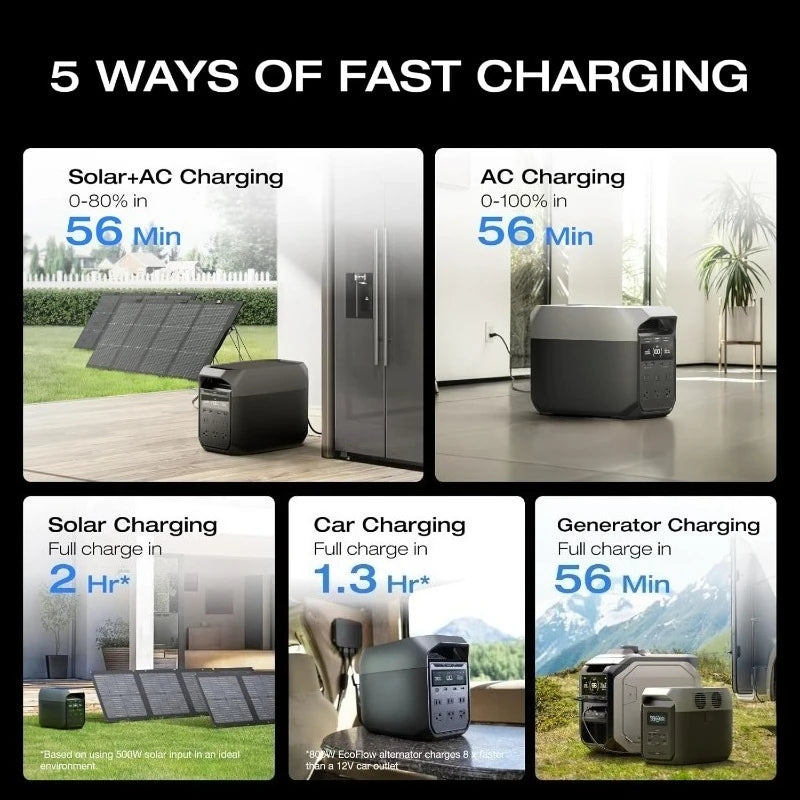 Portable Power Station 3 – 1024Wh LiFePO4 Battery, 1800W AC Output, 100W USB-C, Full Charge in 56 Minutes Solar Generator for Home Backup & Outdoor Use