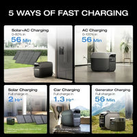 Portable Power Station 3 – 1024Wh LiFePO4 Battery, 1800W AC Output, 100W USB-C, Full Charge in 56 Minutes Solar Generator for Home Backup & Outdoor Use