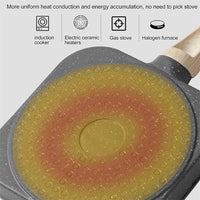 Pancake Egg Frying Pan 4 Cups Omelet Poached Egg Pan for Breakfast Divided Coating with Non Sticking Handle JT888