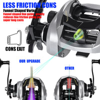 Heavy Duty Saltwater Baitcasting Fishing Reel – Waterproof 15KG Drag Fishing Reel