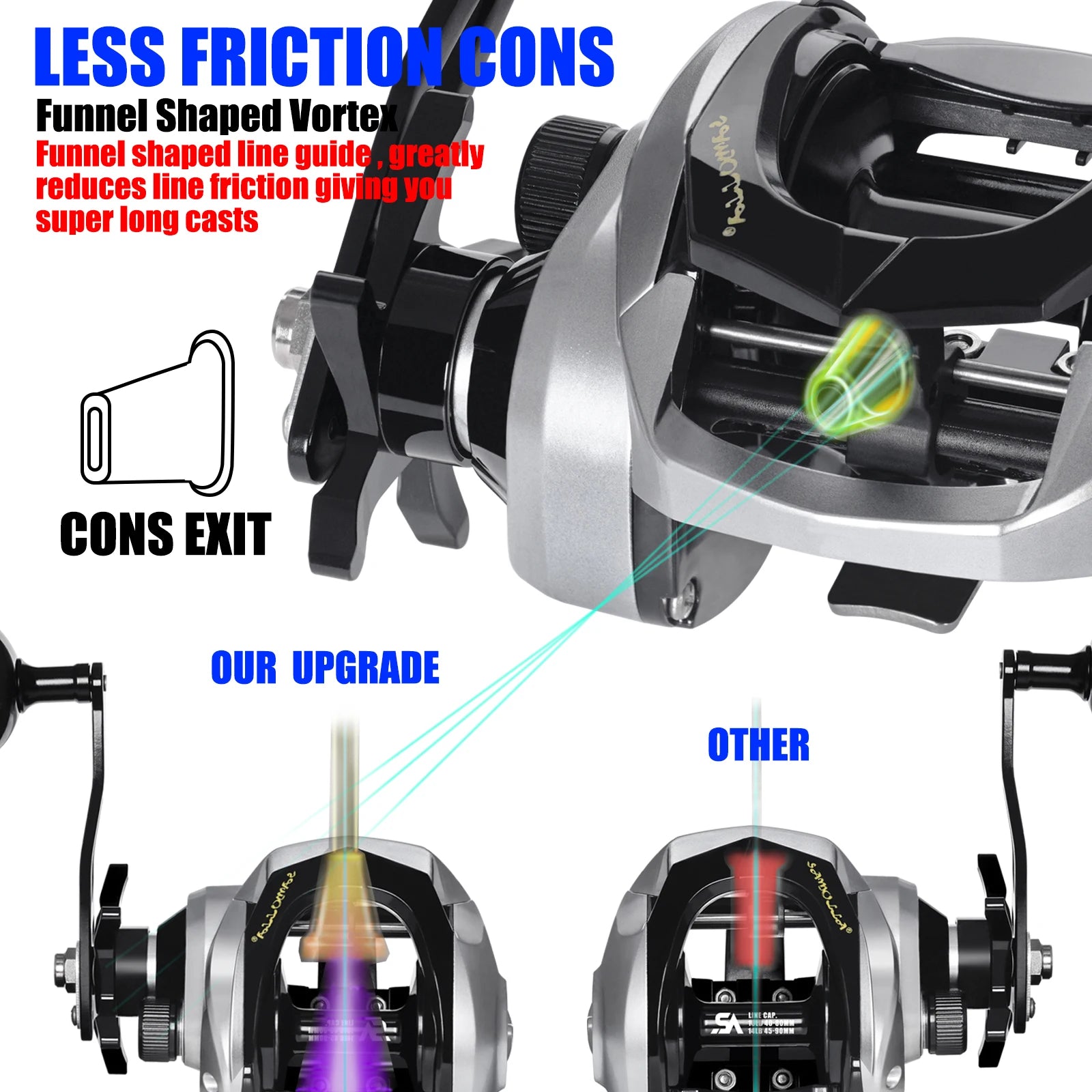 Heavy Duty Saltwater Baitcasting Fishing Reel – Waterproof 15KG Drag Trolling Reel