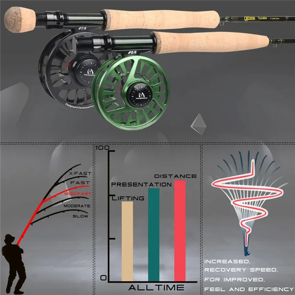 Ultra Compact Carbon Fiber Travel Fly Rod – Fast Action Freshwater Fly Fishing Pole