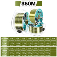 Ultra Strong Monofilament Fishing Line – Durable Carp Fishing Mono Wire (220M-350M)