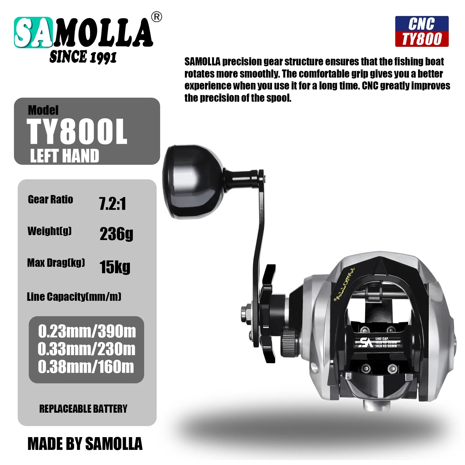 Heavy Duty Saltwater Baitcasting Fishing Reel – Waterproof 15KG Drag Fishing Reel