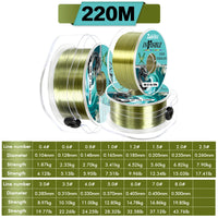 Ultra Strong Monofilament Fishing Line – Durable Carp Fishing Mono Wire (220M-350M)
