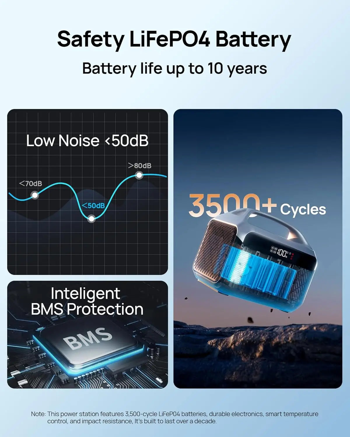 Portable Power Station 60000mAh (192Wh) – LiFePO4 Battery Backup, 300W AC Output (600W Surge), Fast Charging Solar Generator for Camping, Travel & Emergency Use