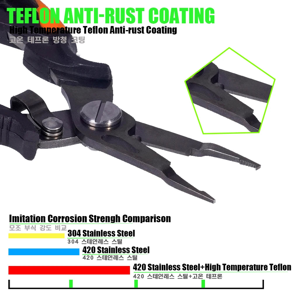 Heavy Duty Multifunction Fishing Pliers – Stainless Steel Hook Remover & Line Cutter Tool