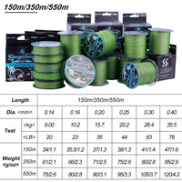 Heavy Duty PE Braided Fishing Line – 4-Strand Multifilament Fishing Wire (15LB-65LB, 100M-550M)