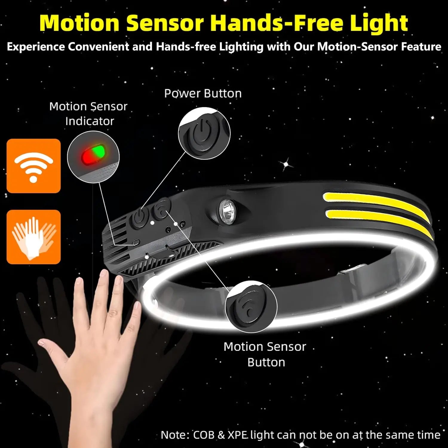 USB Rechargeable COB LED Headlamp – Waterproof Sensor Headlight for Camping & Fishing