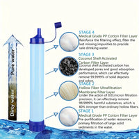 Personal Water Filter Straw for Hiking & Survival Gear