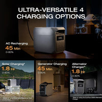 DELTA 3 Classic Portable Power Station – 1024Wh LiFePO4 Battery, 1800W AC Output, 100W USB-C, 1-Hour Fast Charging for Home Backup & Outdoor Use