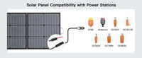 MHPOWOS 220W Foldable Solar Panel – Portable MC4 Solar Charger for Camping & Power Stations